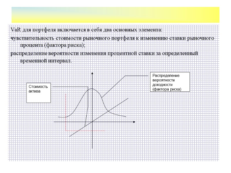 VaR для портфеля включается в себя два основных элемента: чувствительность стоимости рыночного портфеля к